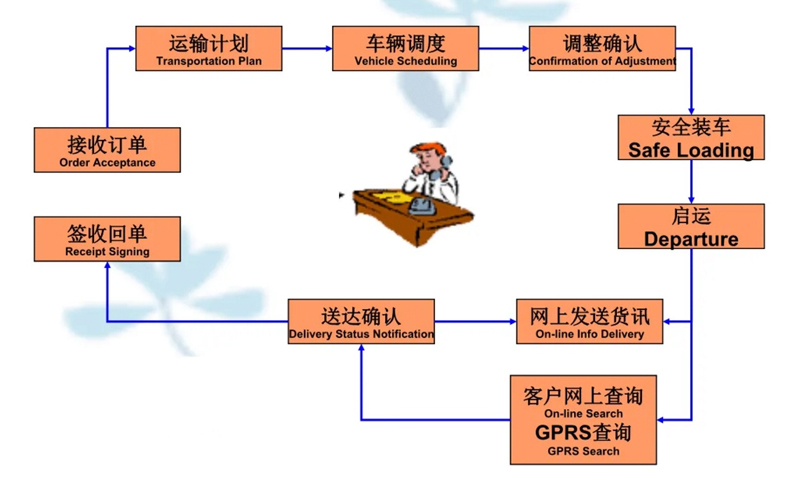 吴江震泽直达千山物流公司,震泽到千山物流专线